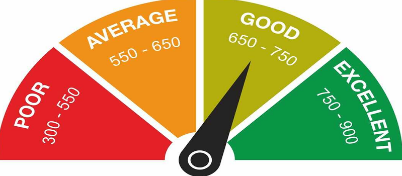 What Does A Good Credit Score Look Like? Ways To Improve It